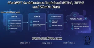 Read more about the article ChatGPT Architecture Explained GPT-4, GPT-5 and What’s Next