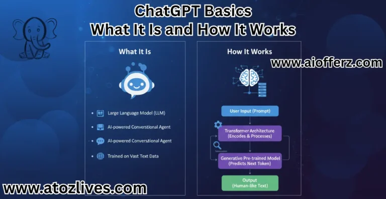ChatGPT Basics What It Is and How It Works
