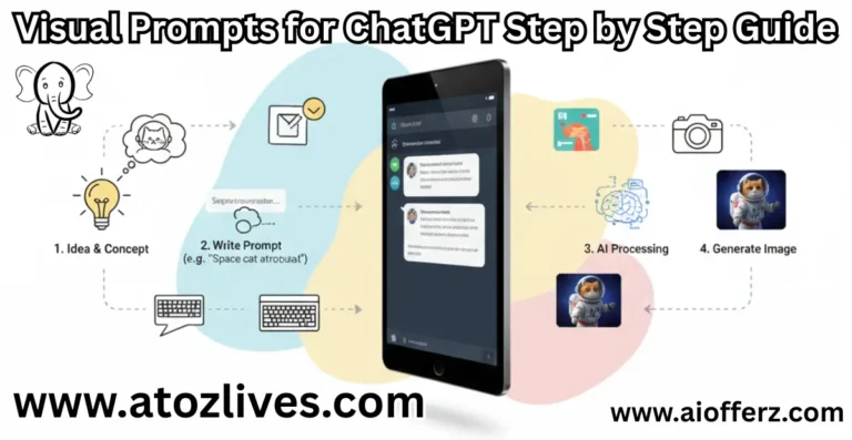 Visual Prompts for ChatGPT Step by Step Guide