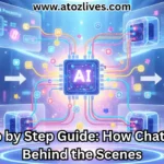 Visual Step by Step Guide: How ChatGPT Works Behind the Scenes