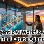 Best Agentic AI Workflows for US Real Estate Agents 2026: Work Less, Close More
