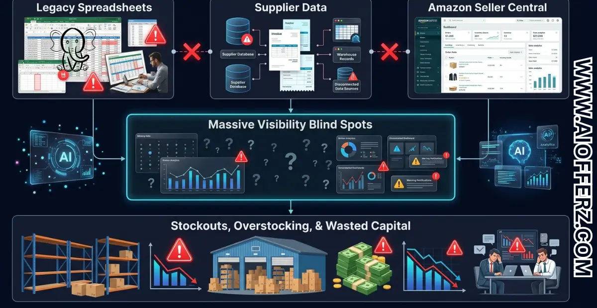 Fragmented Supply Chain Crisis